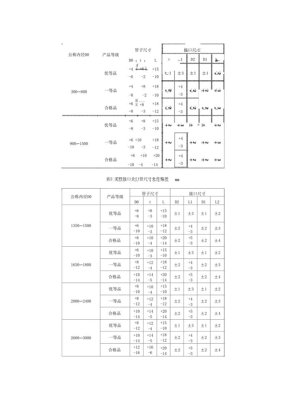 混凝土和钢筋混凝土排水管基本参数_第5页