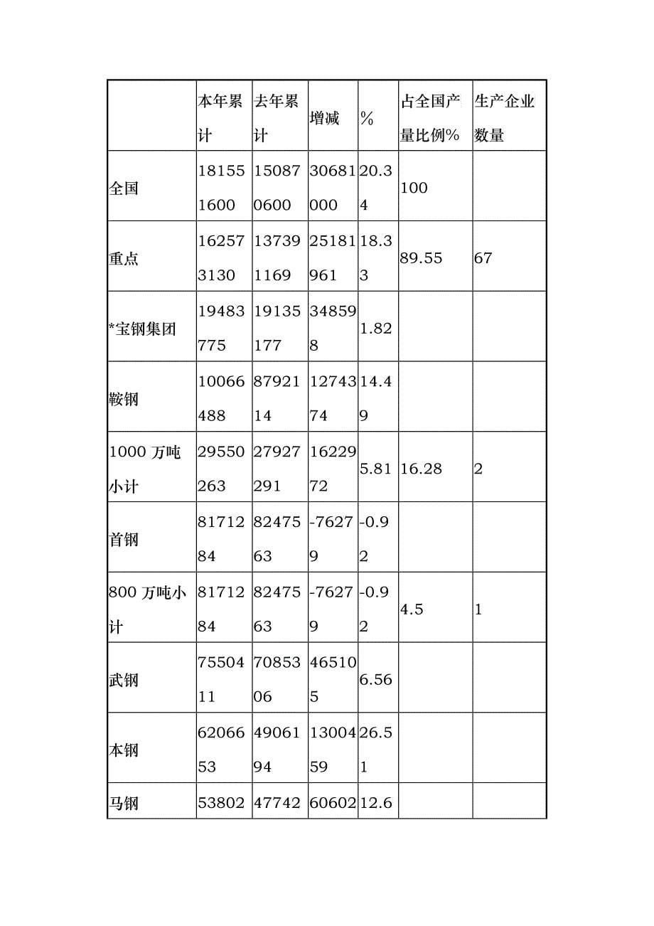 鞍钢冷轧产品概述_第5页