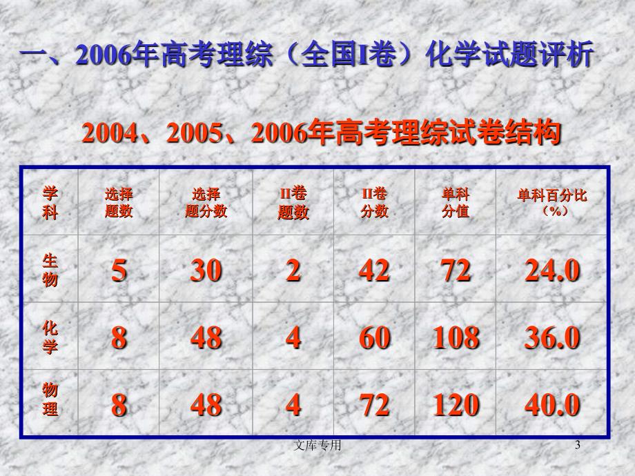 06年高考理综化学试题分析_第3页