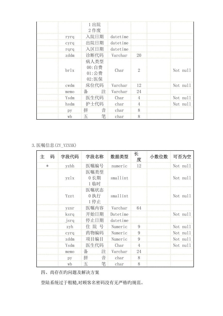 医院基础管理系统中期检查分析报告_第5页