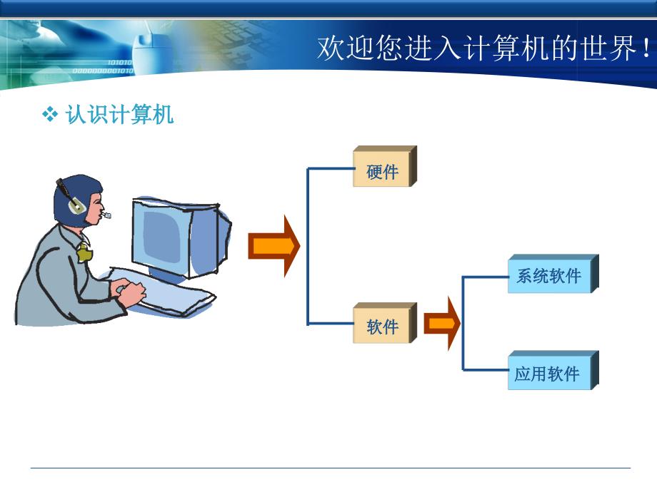 电脑基础知识培训图文讲解课件_第4页