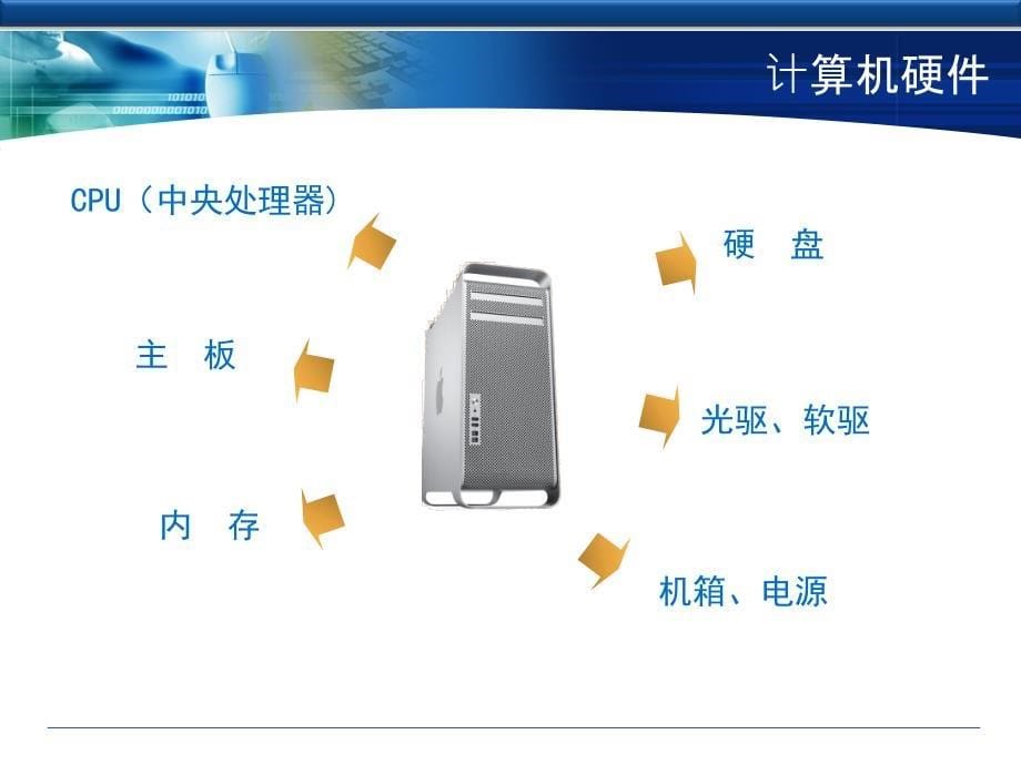 电脑基础知识培训图文讲解课件_第5页