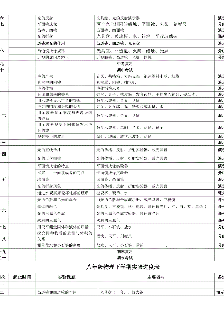 初中物理实验教学计划_第2页