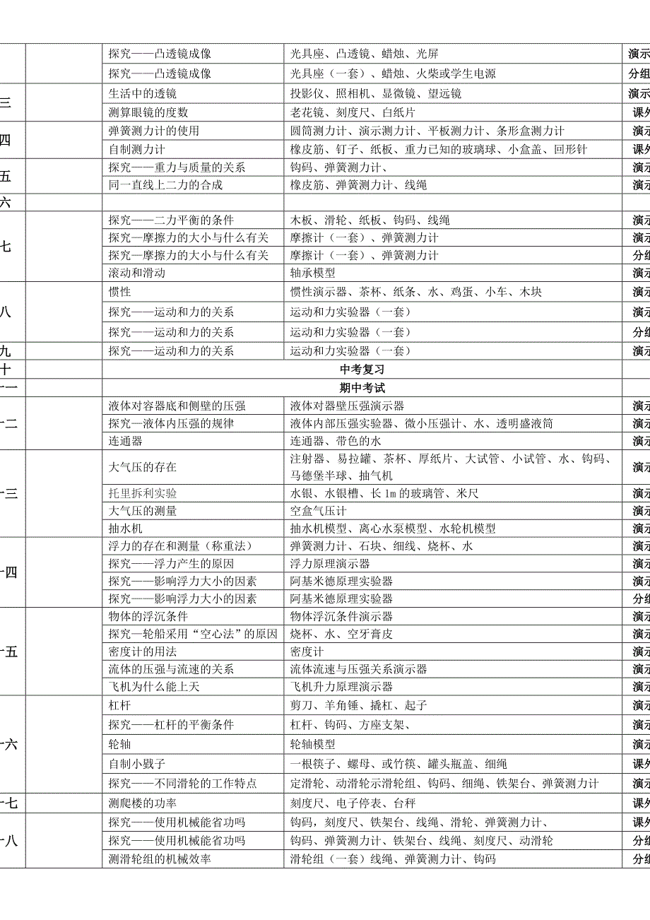 初中物理实验教学计划_第3页