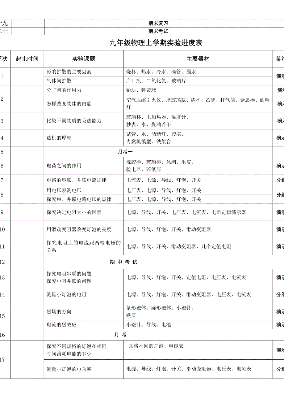 初中物理实验教学计划_第4页