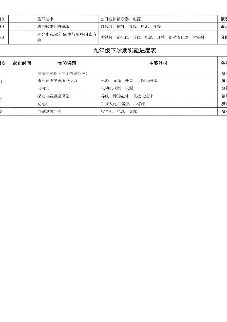 初中物理实验教学计划_第5页