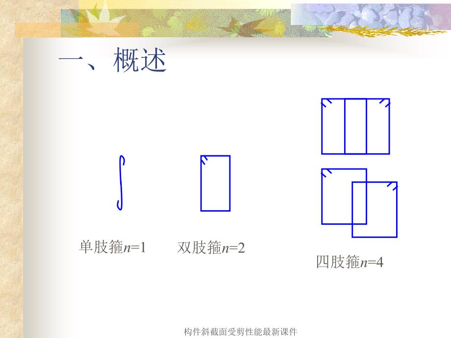 构件斜截面受剪性能课件_第3页