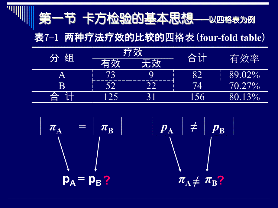 卡方检验教案_第4页