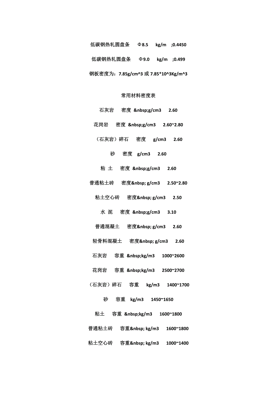 钢筋理论重量表大全.doc_第2页