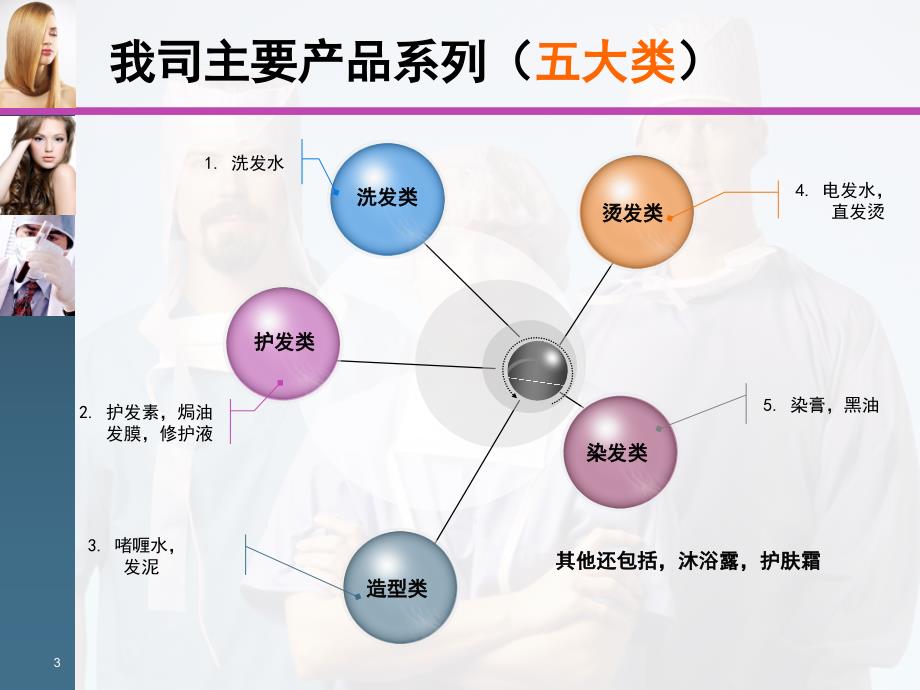 化妆品公司入职卫生知识培训课堂PPT_第3页