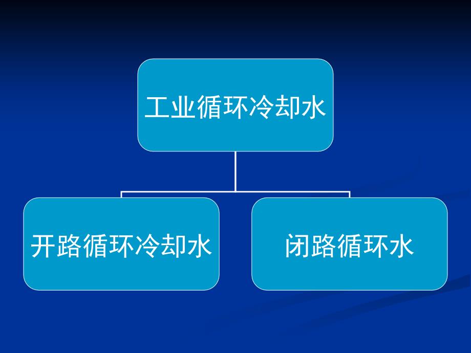 整理版轮回冷却水处理培训整顿版_第2页