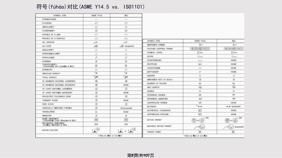 ASMEGDT几何尺寸和公差实用教案_第2页