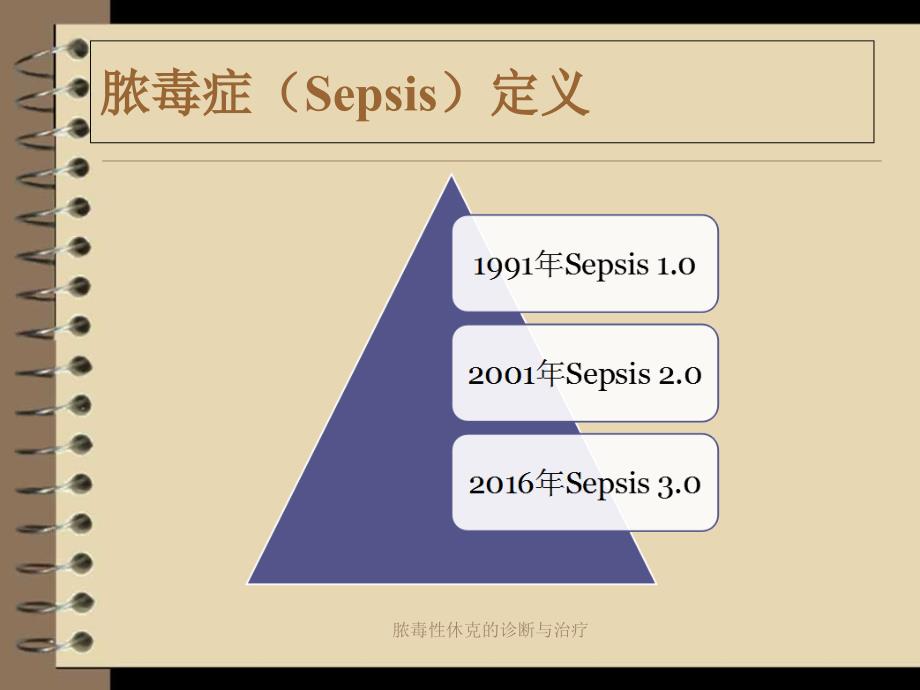 脓毒性休克的诊断与治疗课件_第3页