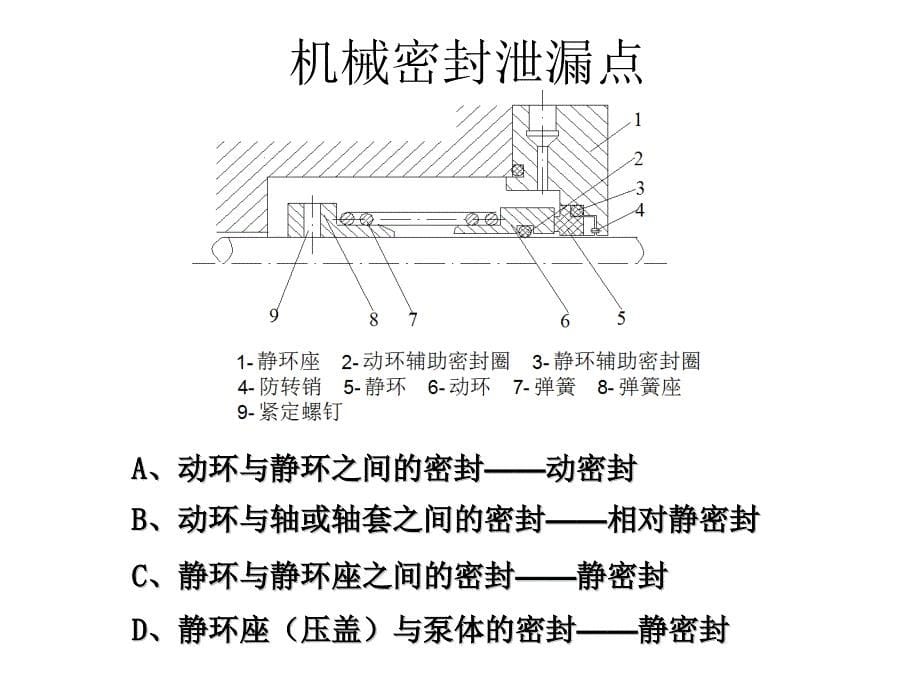 机械密封及冲洗方式_第5页