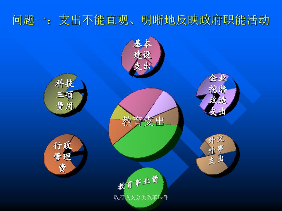 政府收支分类改革课件_第4页