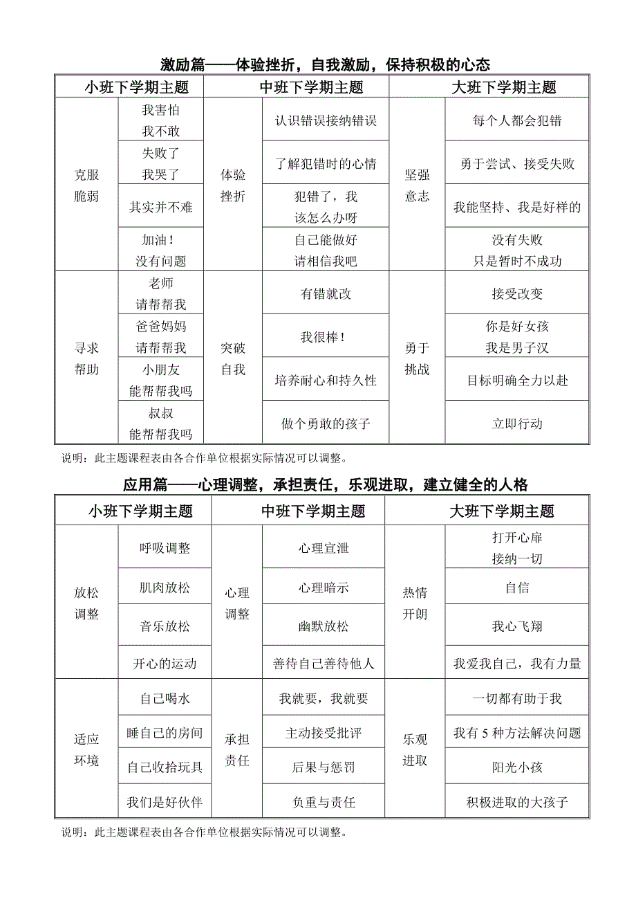 文案标题华文儿童情商课程_第4页