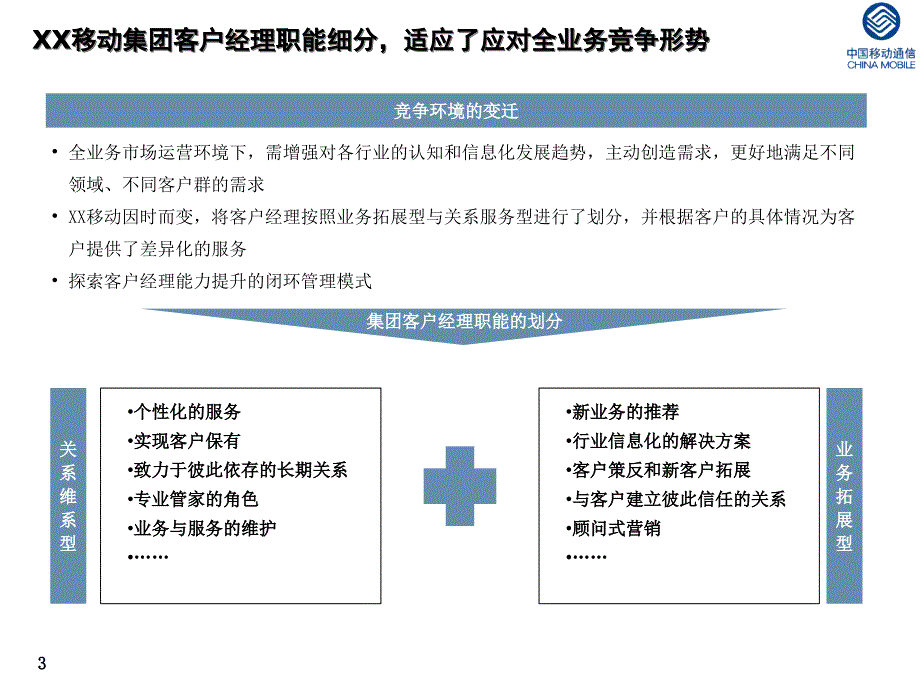 某集团客户经理能力提升培训项目建议书_第4页