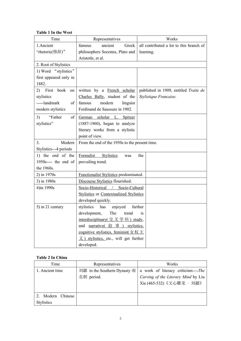 chapter1StyleandStylistics教案_第3页