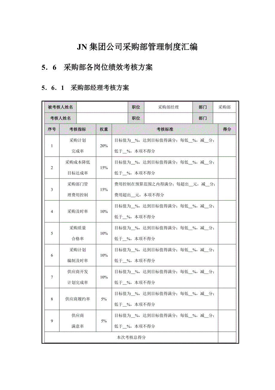 JN集团公司采购部管理制度汇编.docx_第1页