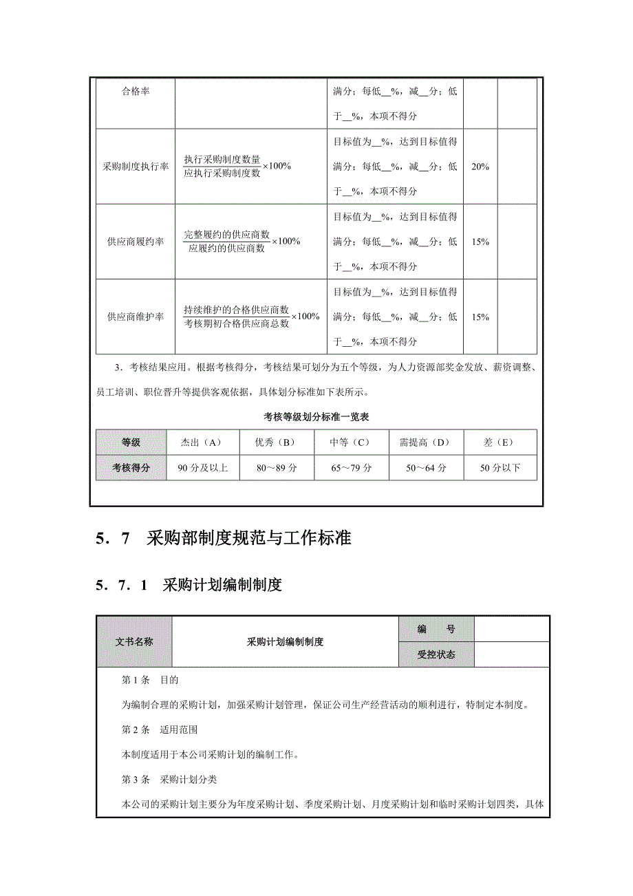 JN集团公司采购部管理制度汇编.docx_第3页