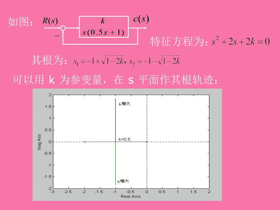 自动控制原理电子教案第四章线性系统的根轨迹法ppt课件_第3页