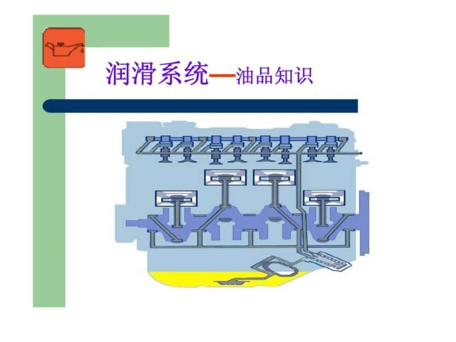 汽车深化养护项目培训_第3页