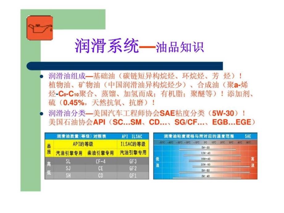 汽车深化养护项目培训_第4页