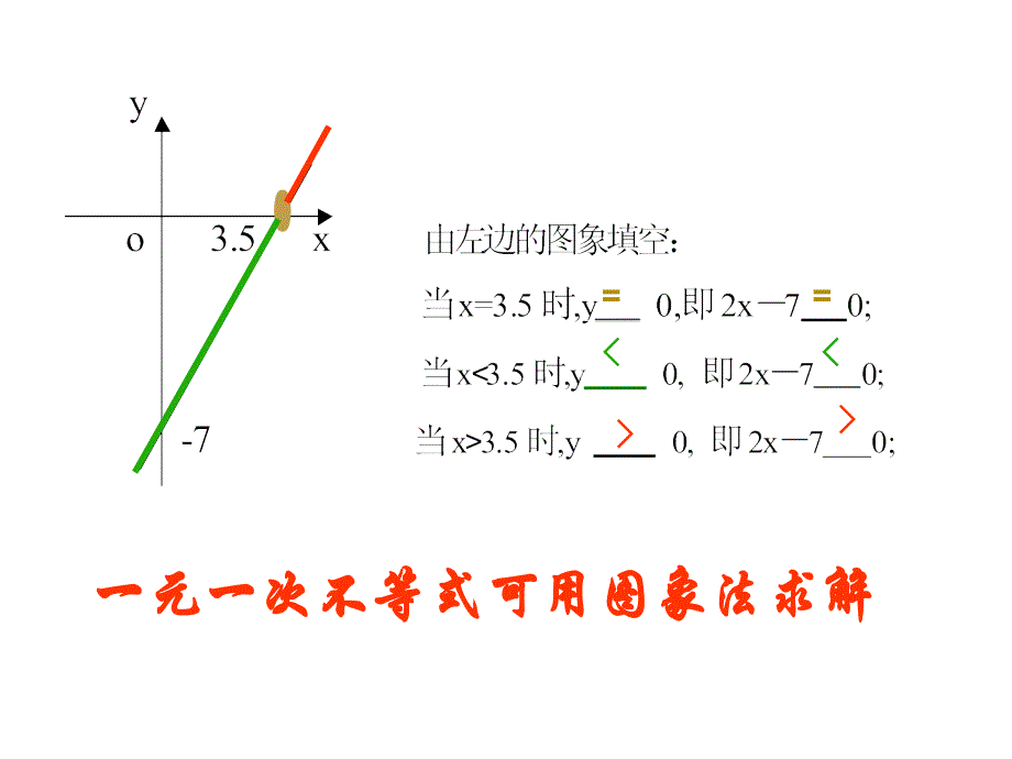 高一数学一元二次不等式.ppt_第4页