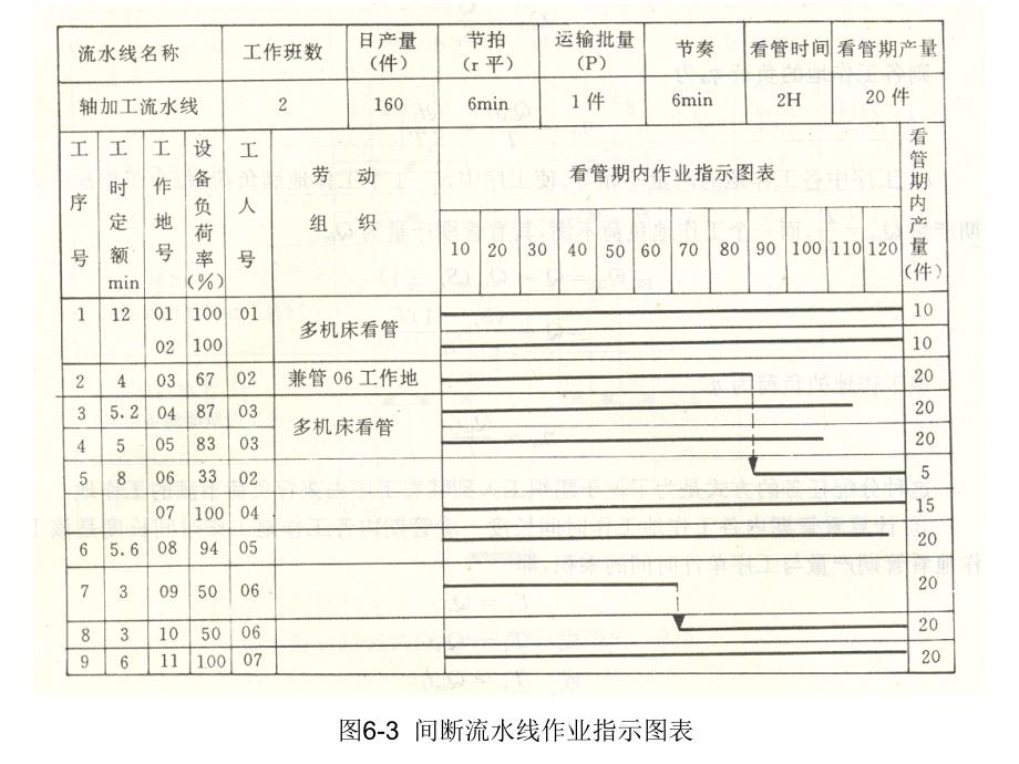 间断流水线_第4页