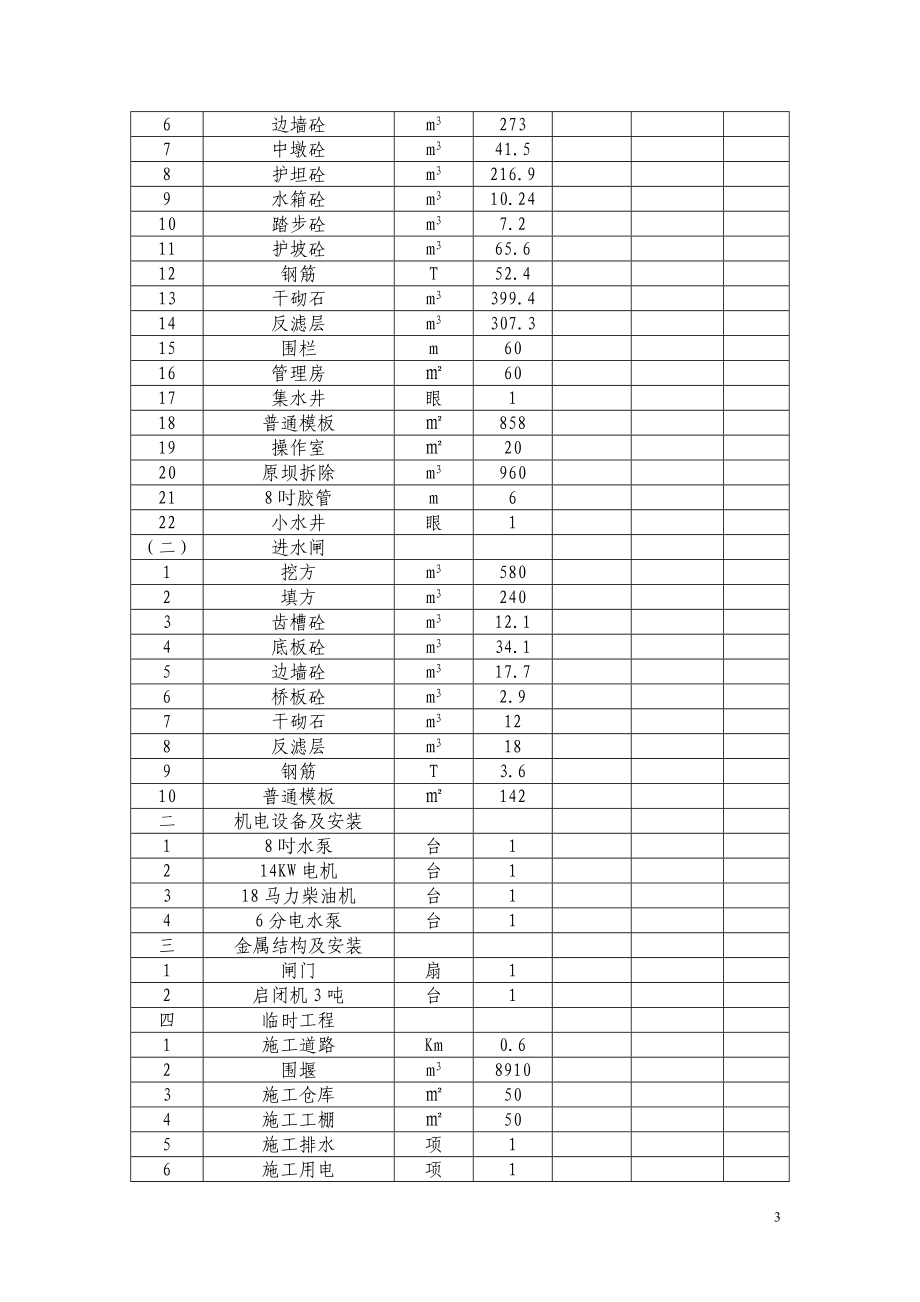 橡胶坝：技术投标文件_第3页