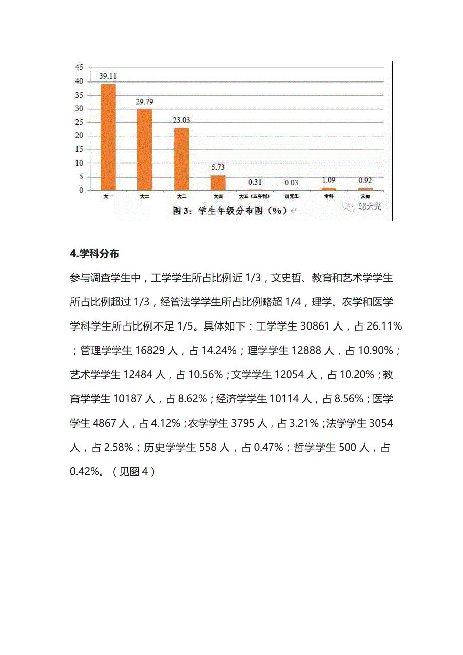 疫情期间大学生线上学习调查报告_第4页