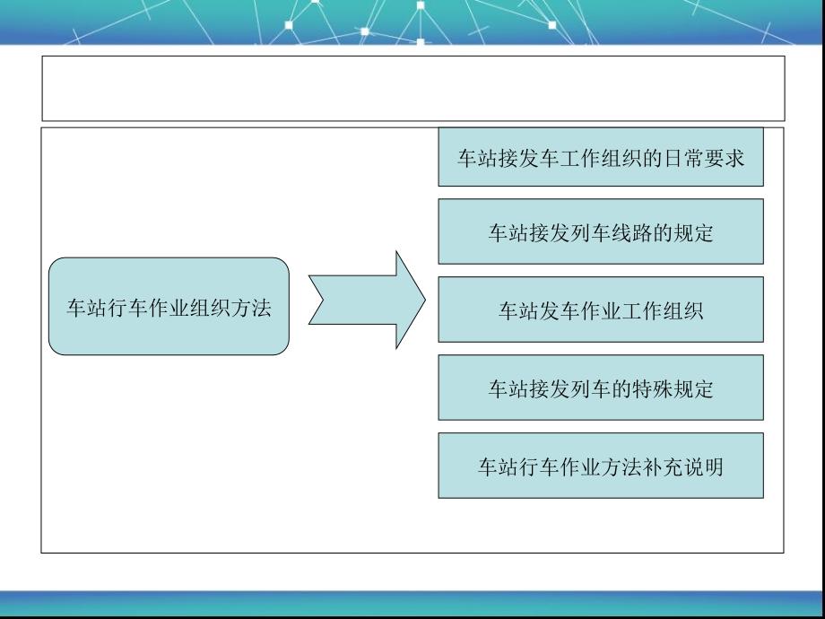 CTC车站行车组织方法_第4页