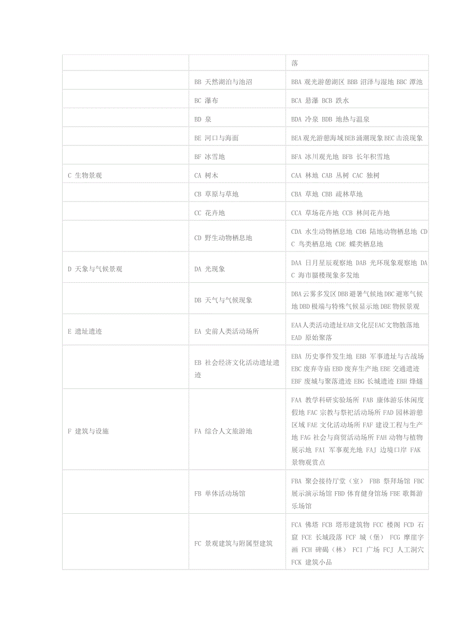 三三六评价法评价滕王阁.doc_第4页