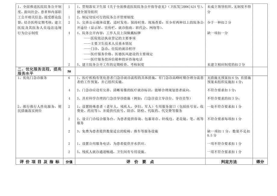 周口市一级医疗机构检查标准11_第5页