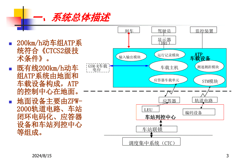 高铁ATP车载设备主要技术方案_第3页