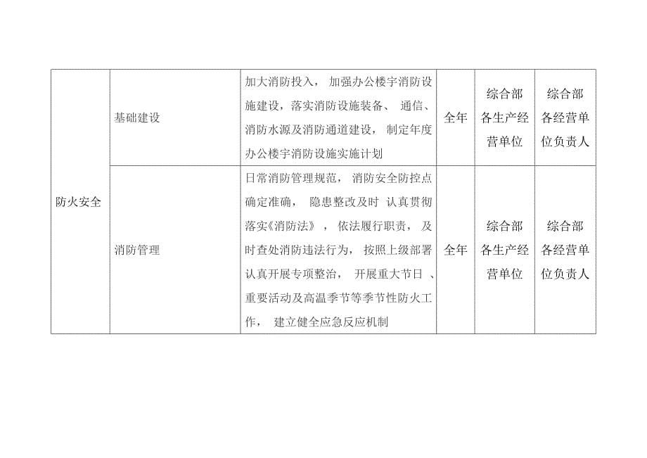 安全生产任务分解表_第5页