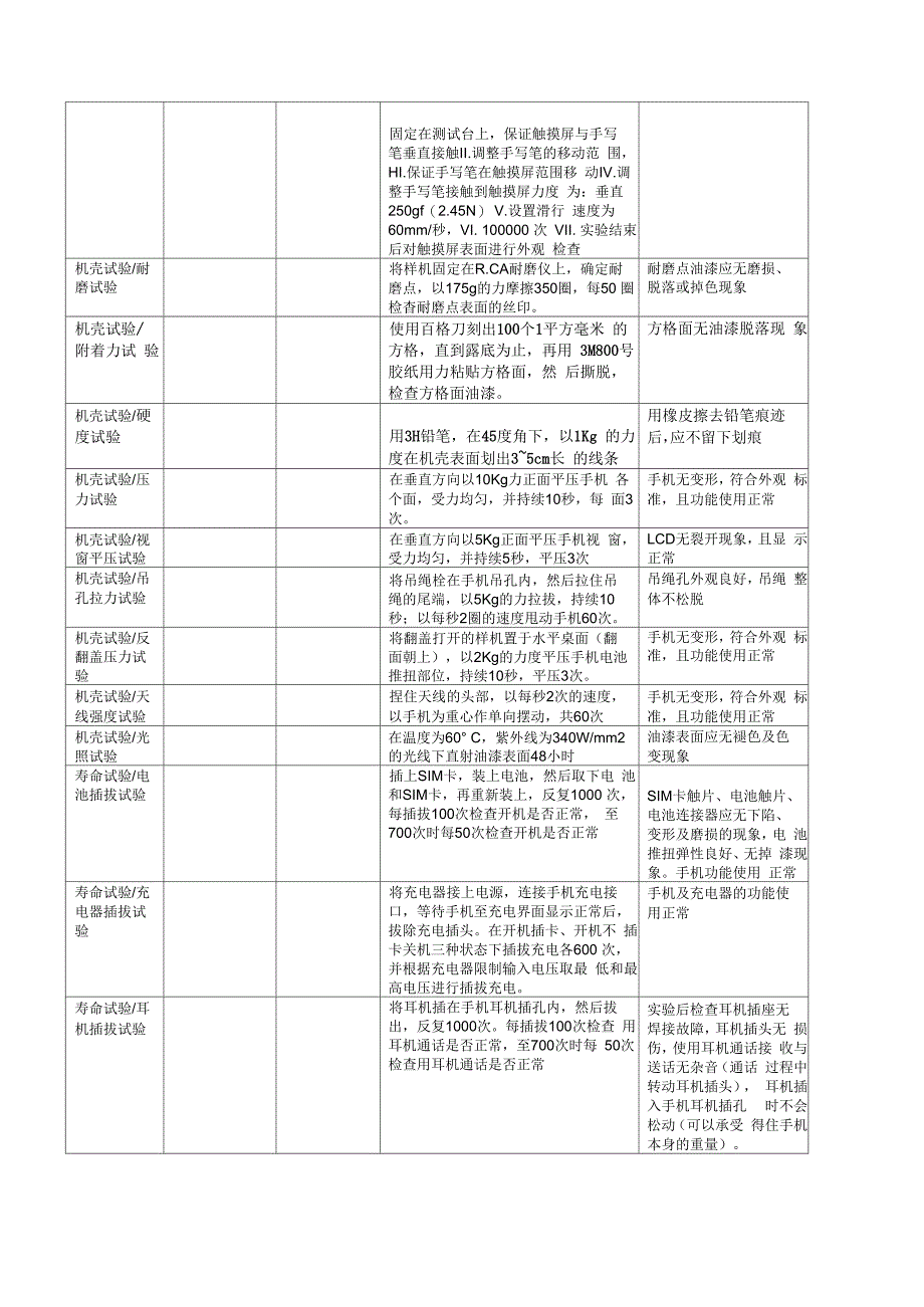 整机环境及可靠性试验测试要求_第3页