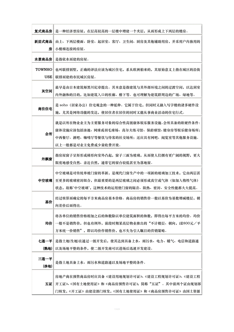 商品房销售名词解释_第2页