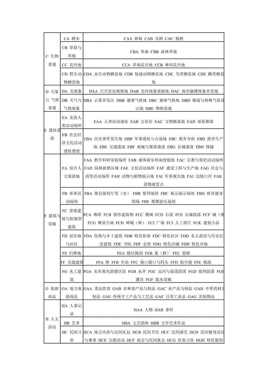 旅游资源分类.doc_第3页