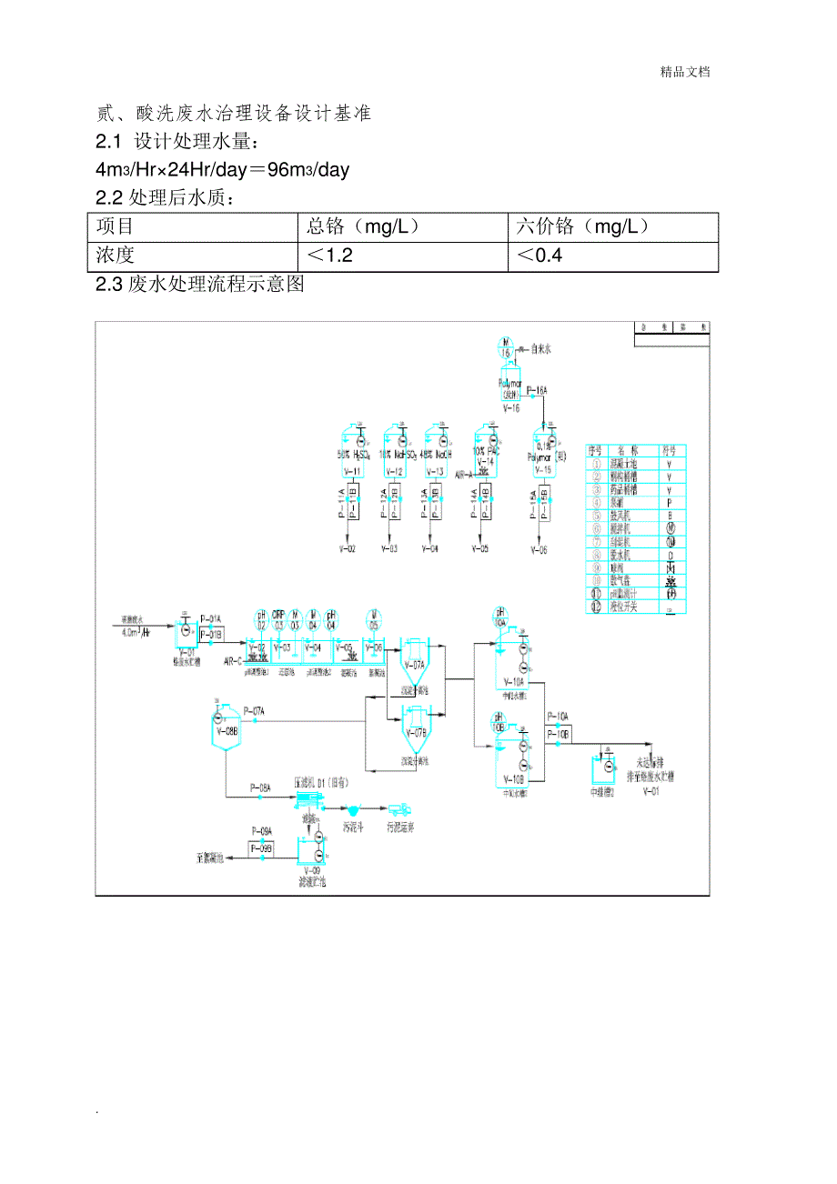 污水处理sop12812_第4页