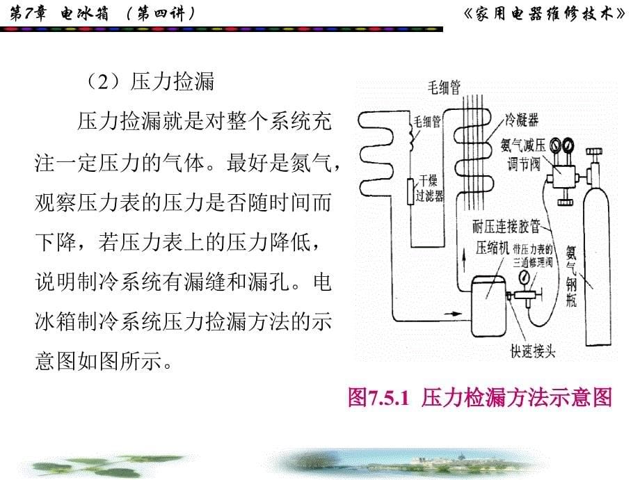 检查电冰箱故障的方法PPT课件_第5页