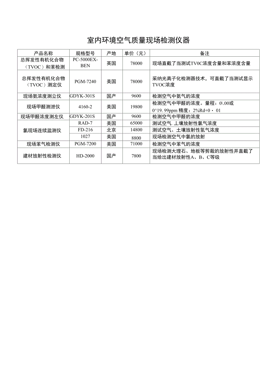 室内环境空气质量试验室分析实验仪器_第3页