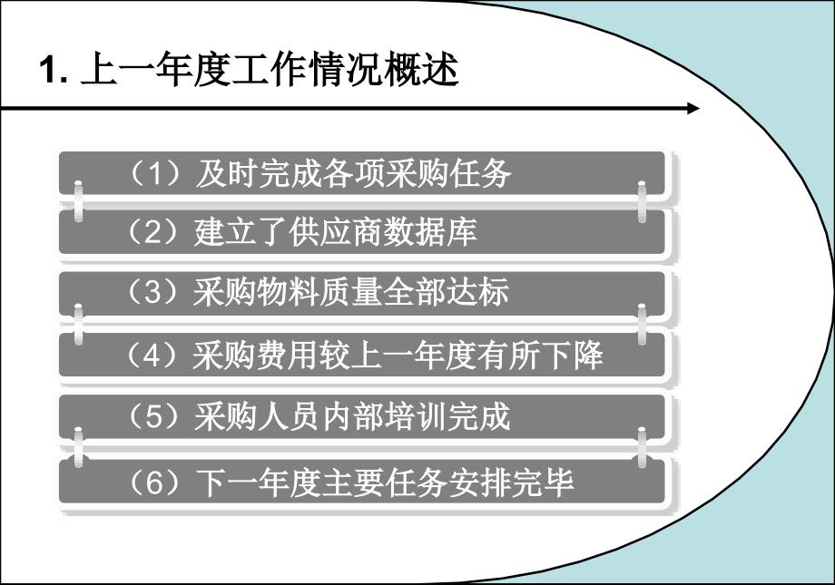 公司采购部终工作总结ppt_第3页