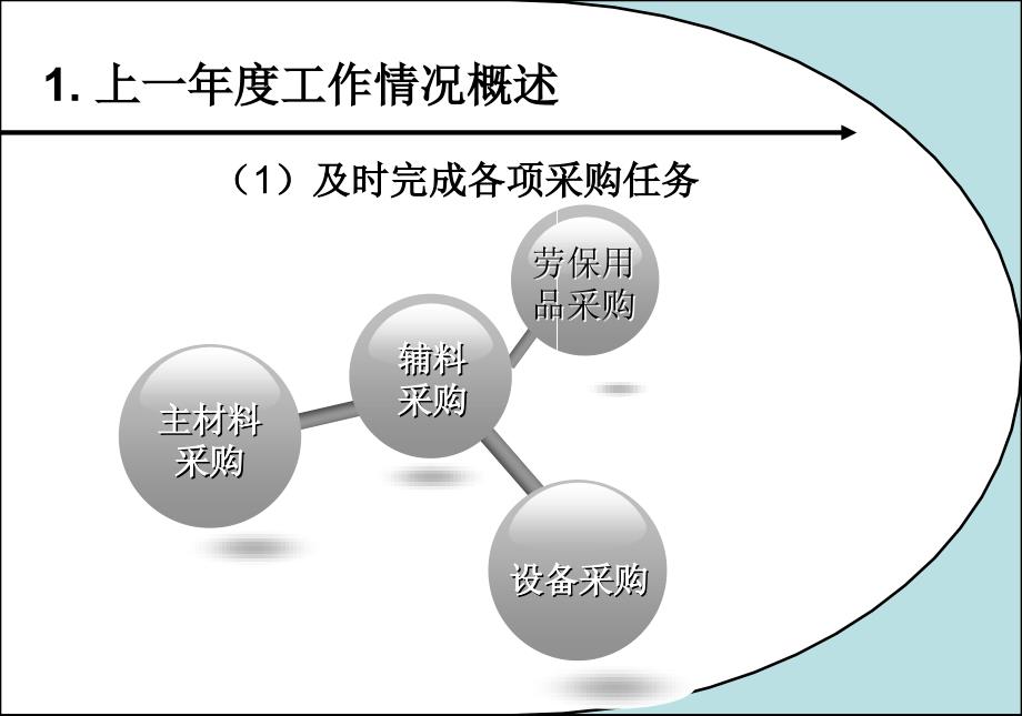 公司采购部终工作总结ppt_第4页