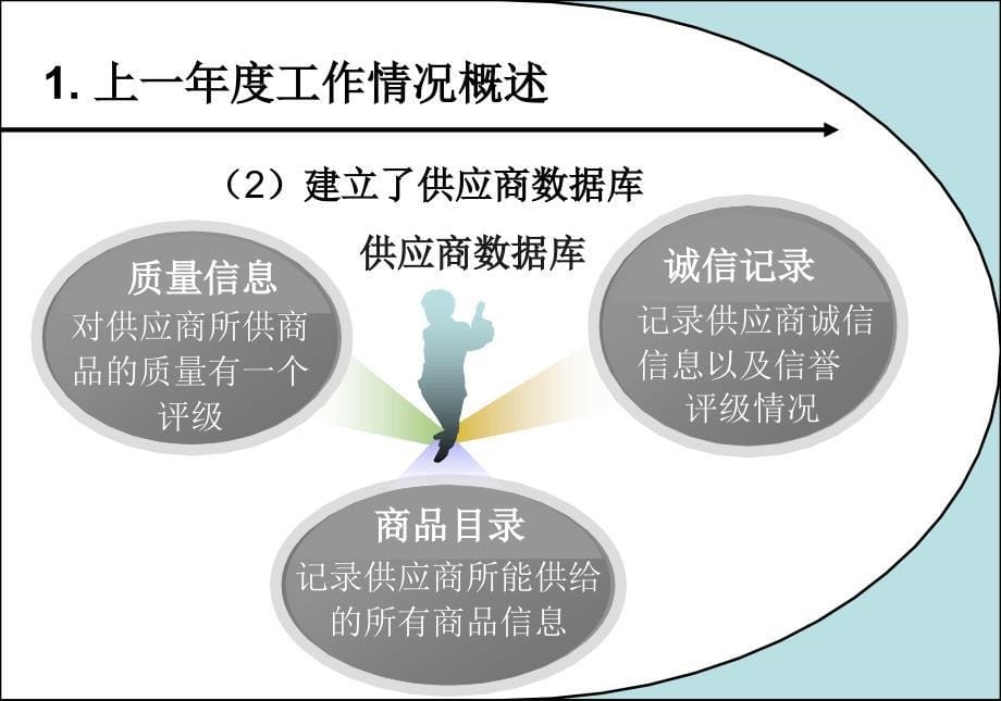 公司采购部终工作总结ppt_第5页