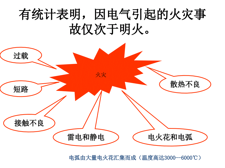 《病房安全用电》PPT课件_第4页