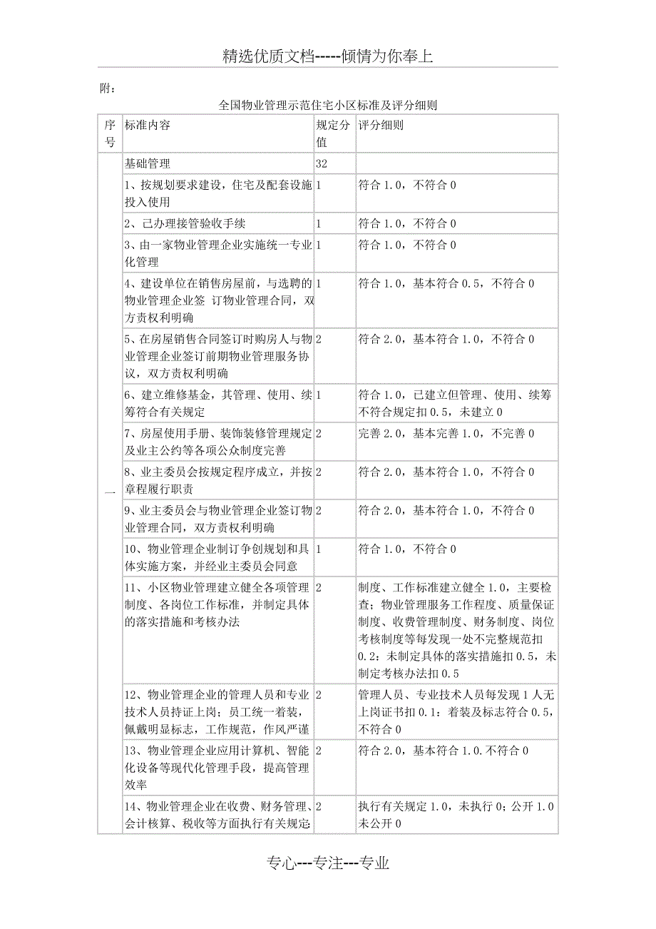 全国物业管理示范住宅小区标准_第2页