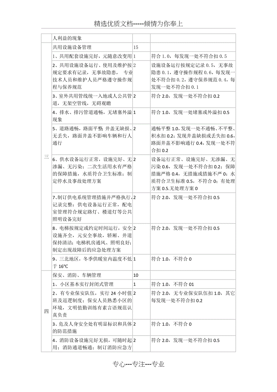 全国物业管理示范住宅小区标准_第4页