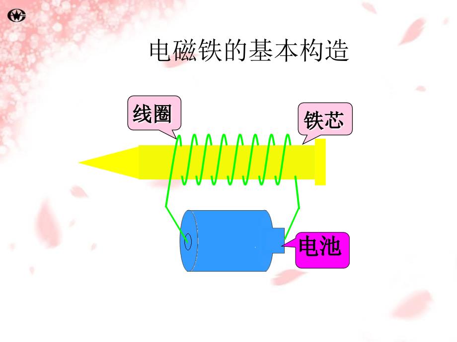 电磁铁的磁力大小_第2页