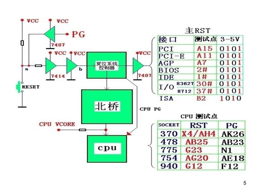 主板维修复位电路课件_第5页